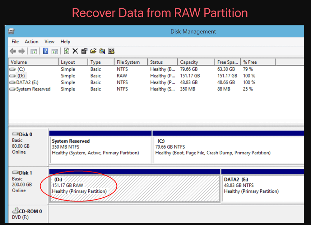 fix RAW partition