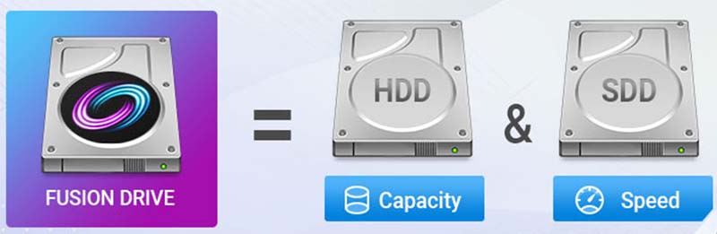 How the Fusion Drive Works