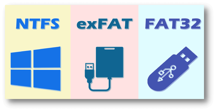 exFAT vs FAT32 vs NTFS