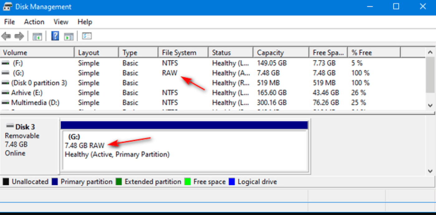 SD card that shows as a RAW drive