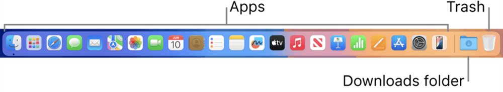 Components of the Dock